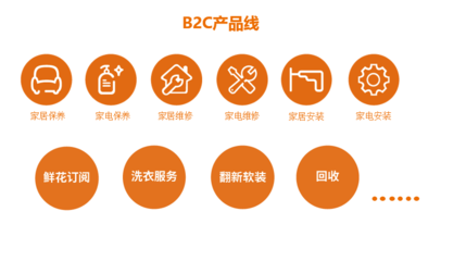 輕松家電升級(jí)為輕松到家 助力雙11進(jìn)軍萬(wàn)億級(jí)家居售后服務(wù)市場(chǎng)